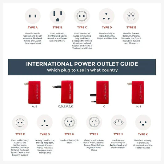 The Ultimate Guide to Plug Types and Voltage by Country | Yiarolight - Yiarolight