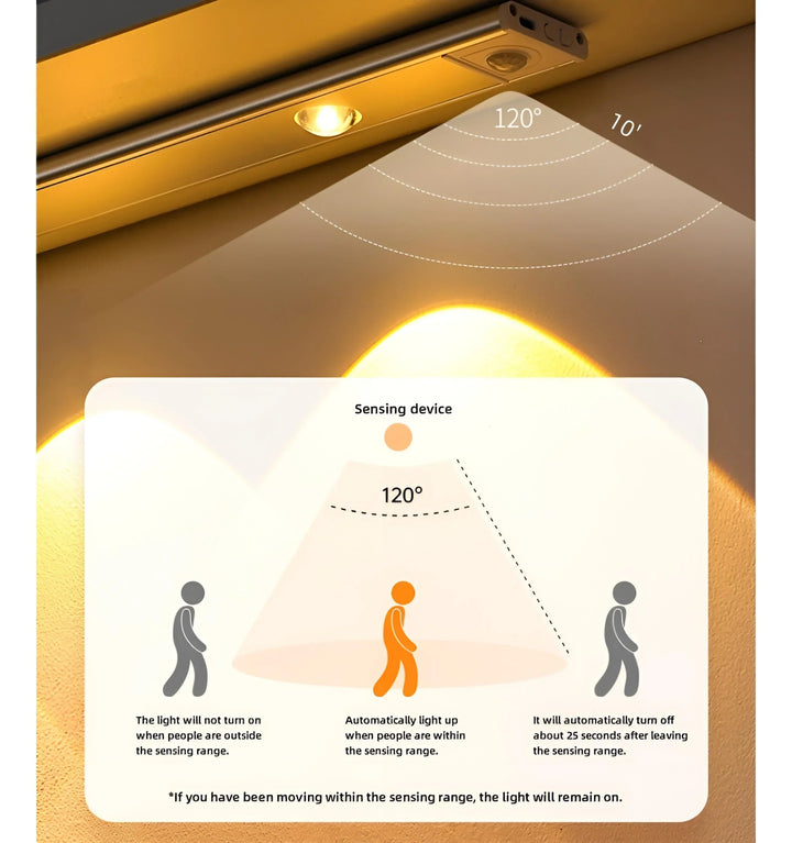 Motion Sensor Slim Light Bar (Cat's Eye) - Sensing Range